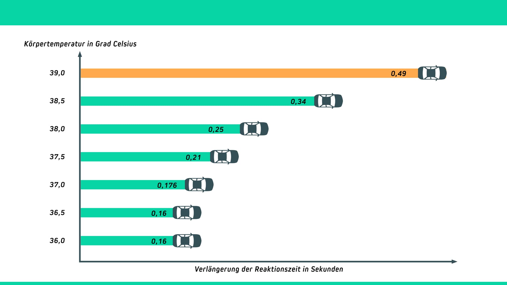 VKU Dübendorf
